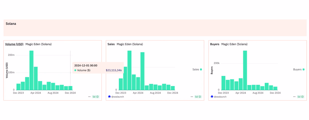 solana NFT marketplaces